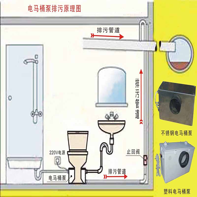  正確的馬桶法蘭圈安裝